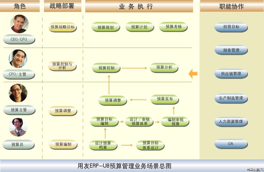 企業成本、費用居高不下，如何進行有效的監管、控制？